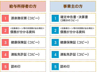 ローン審査に必要なもの